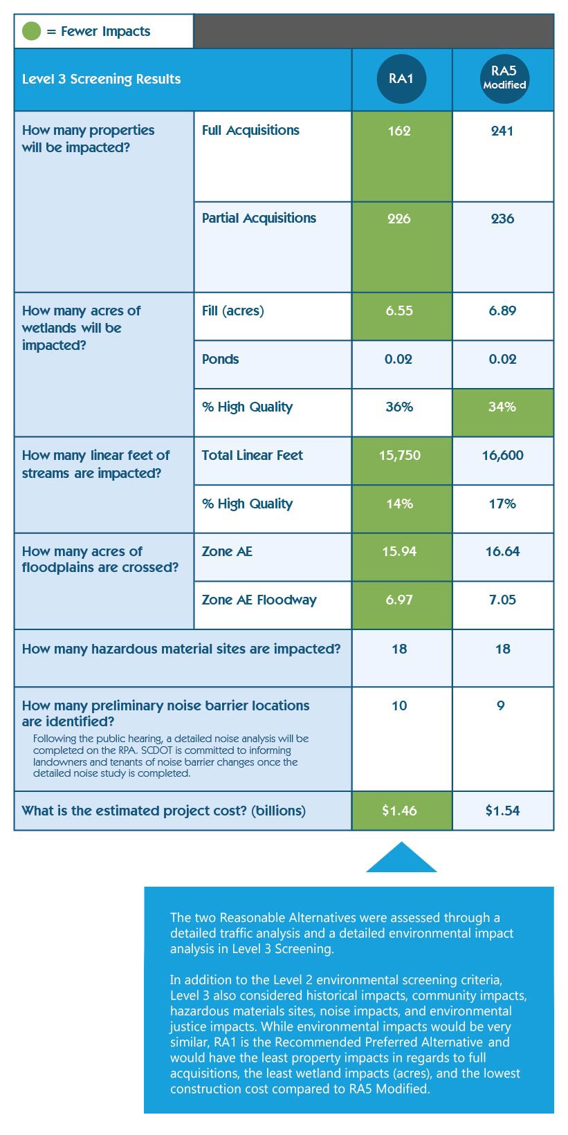 DEIS Level 3 Screening - Environmental