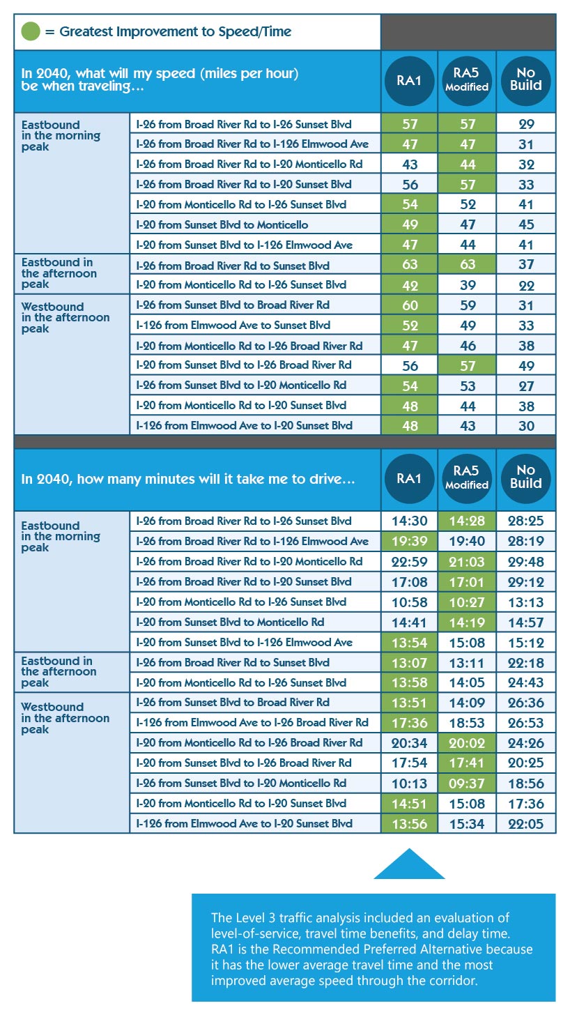 DEIS Level 3 Screening - Traffic